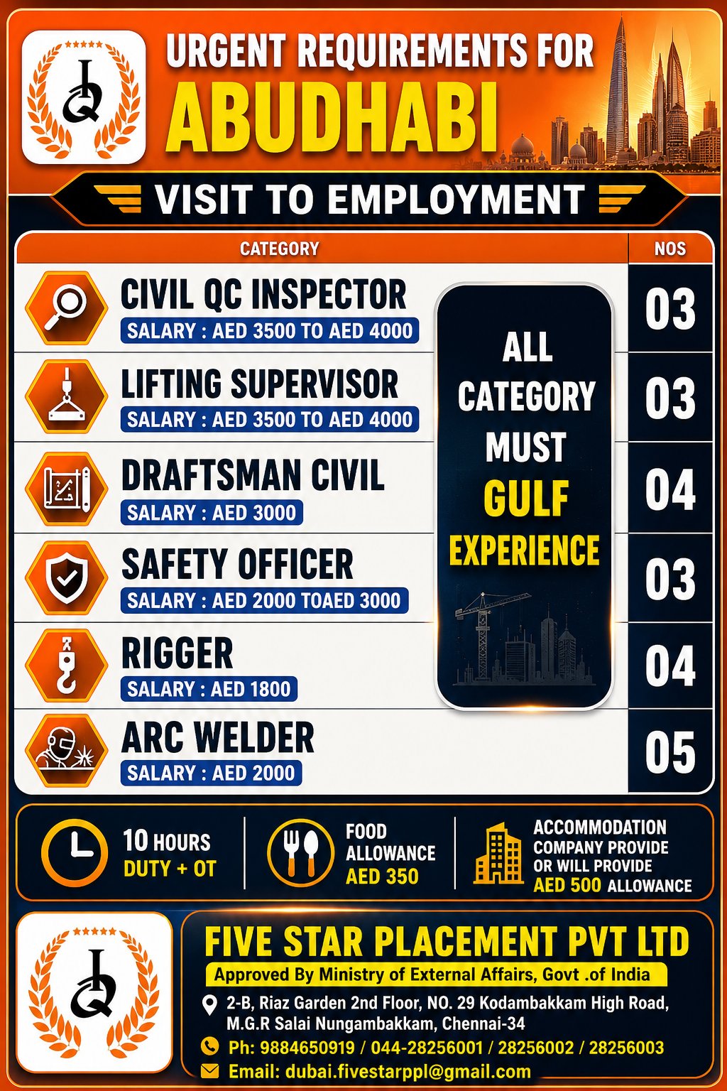 URGENT REQUIREMENT FOR ABUDHABI