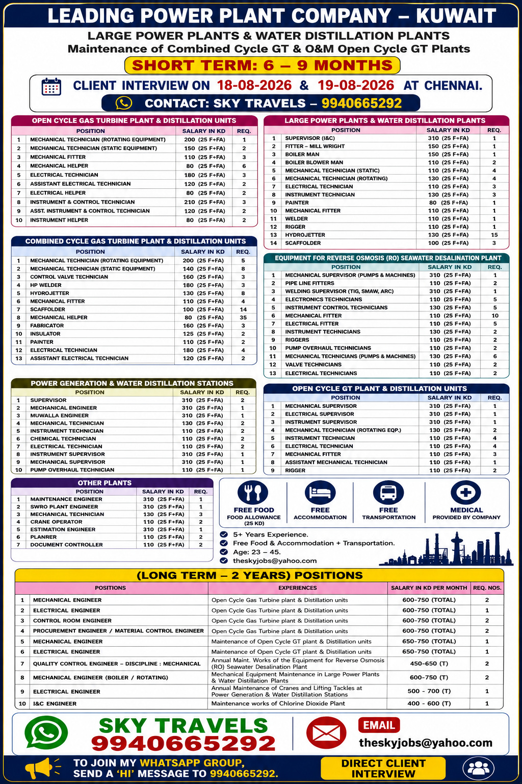 Urgently Required For Leading Company – Kuwait.