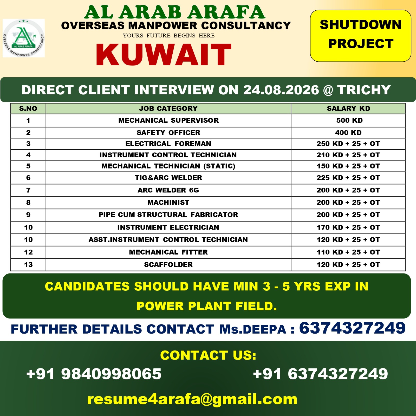 DIRECT CLIENT INTERVIEW ON 24.08.2026 @ TRICHY