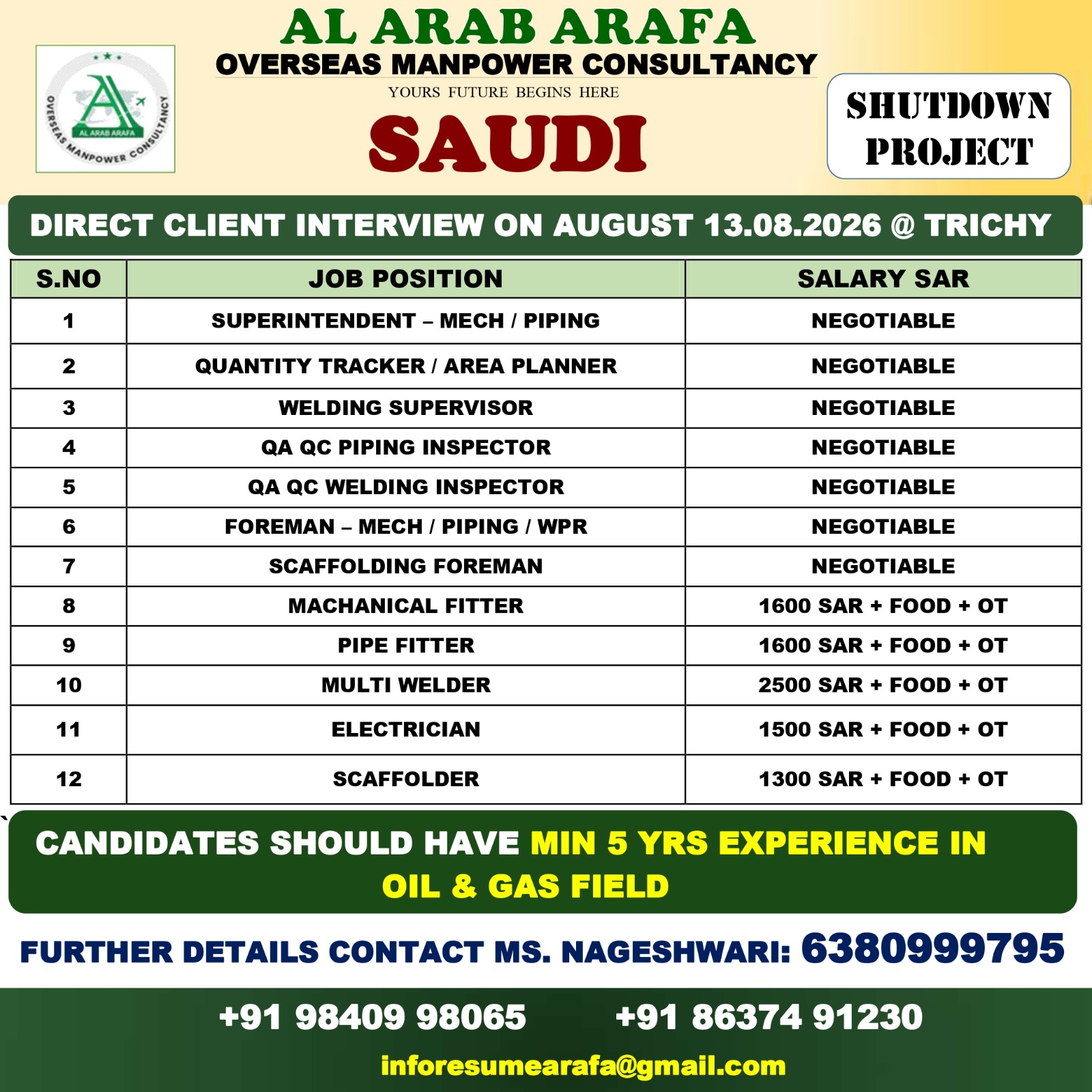 DIRECT CLIENT INETRVIEW ON 13.08.2026 @ TRICHY