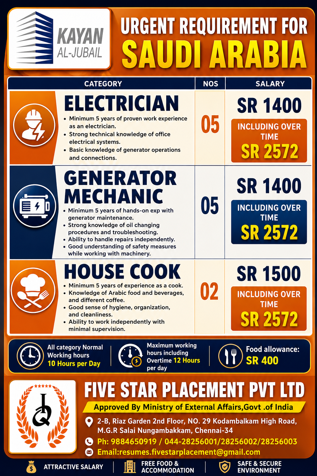 URGENT REQUIREMENT FOR SAUDI ARABIA