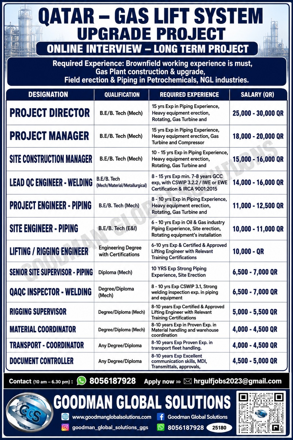QATAR – GAS LIFT SYSTEM – UPGRADE PROJECT ONLINE INTERVIEW – LONG TERM PROJECT