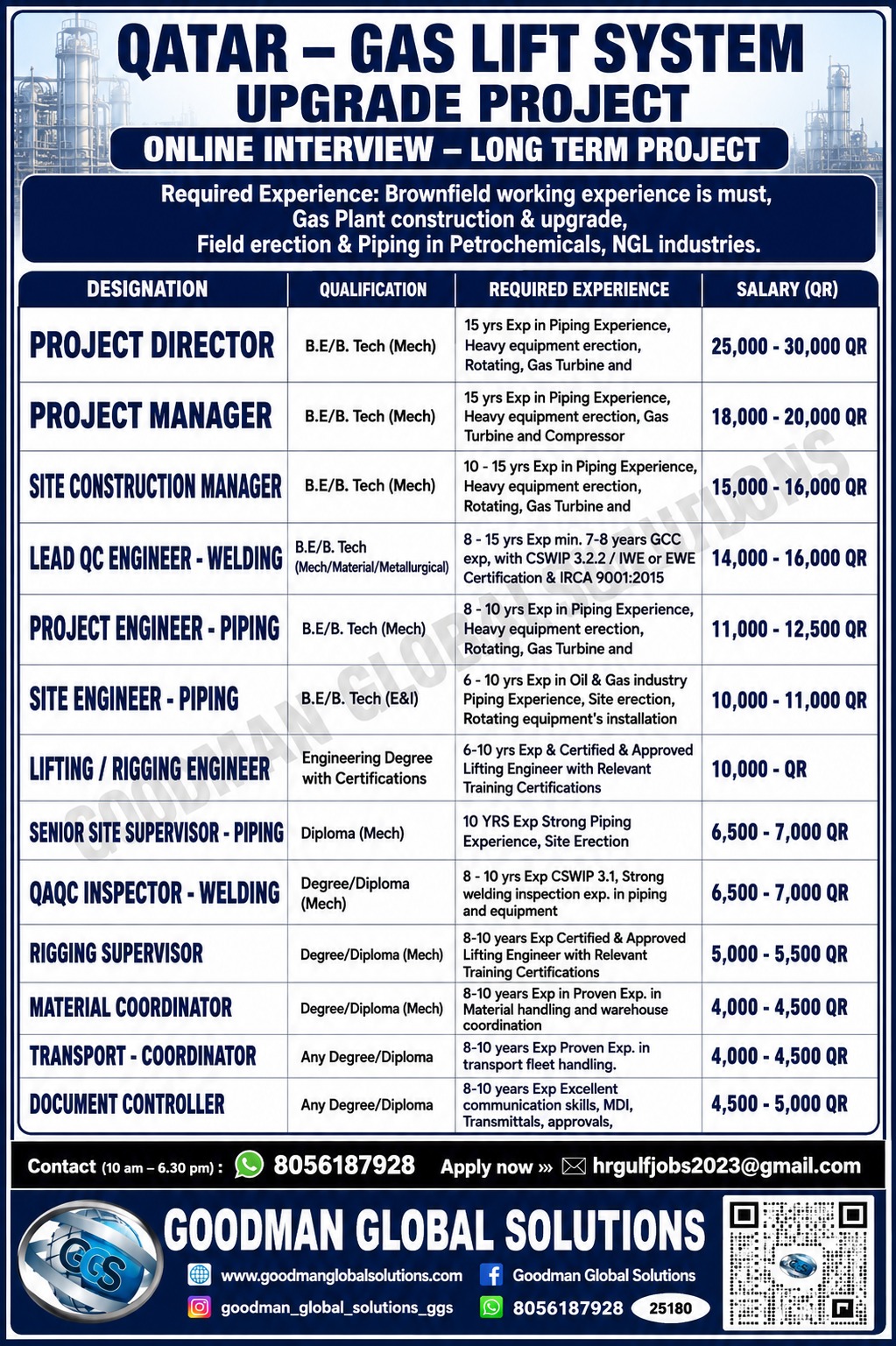 QATAR – GAS LIFT SYSTEM – UPGRADE PROJECT ONLINE INTERVIEW – LONG TERM PROJECT