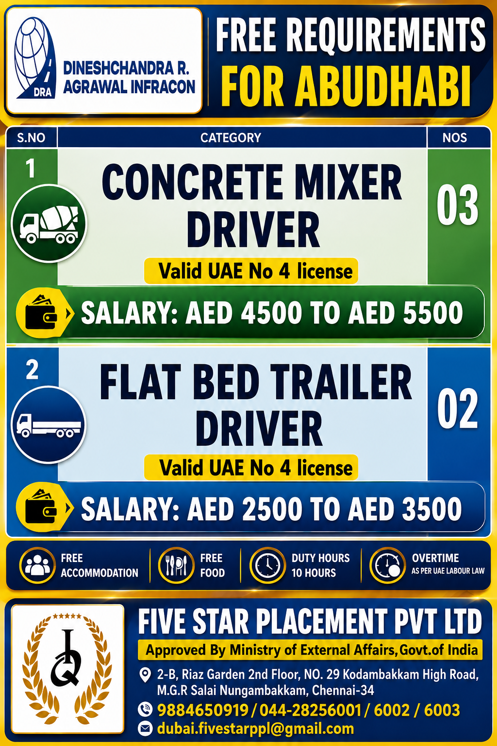 FREE REQUIREMENT FOR ABUDHABI