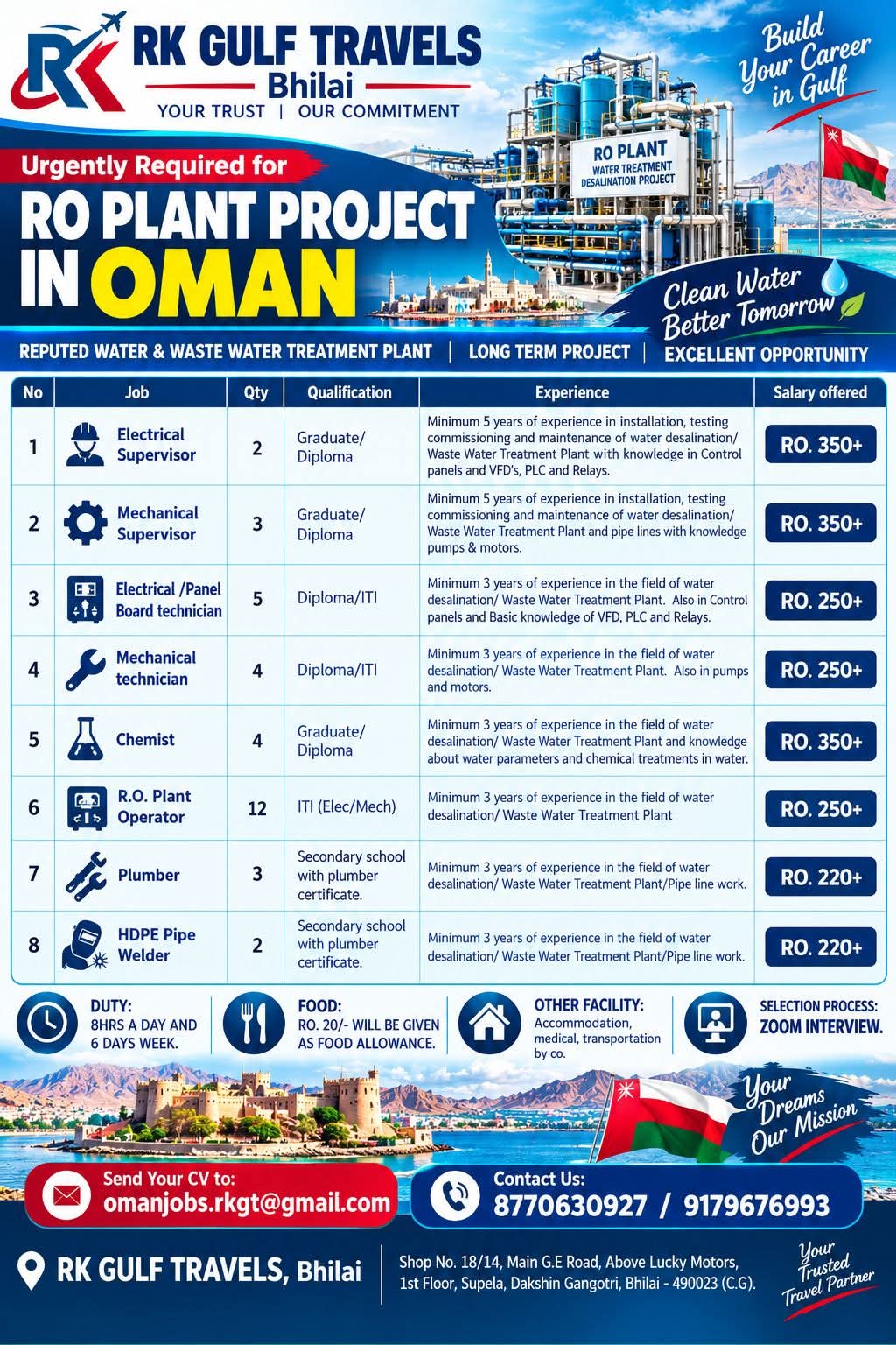 HIRING FOR A RO & WATER TREATMENT PLANT PROJECT – OMAN