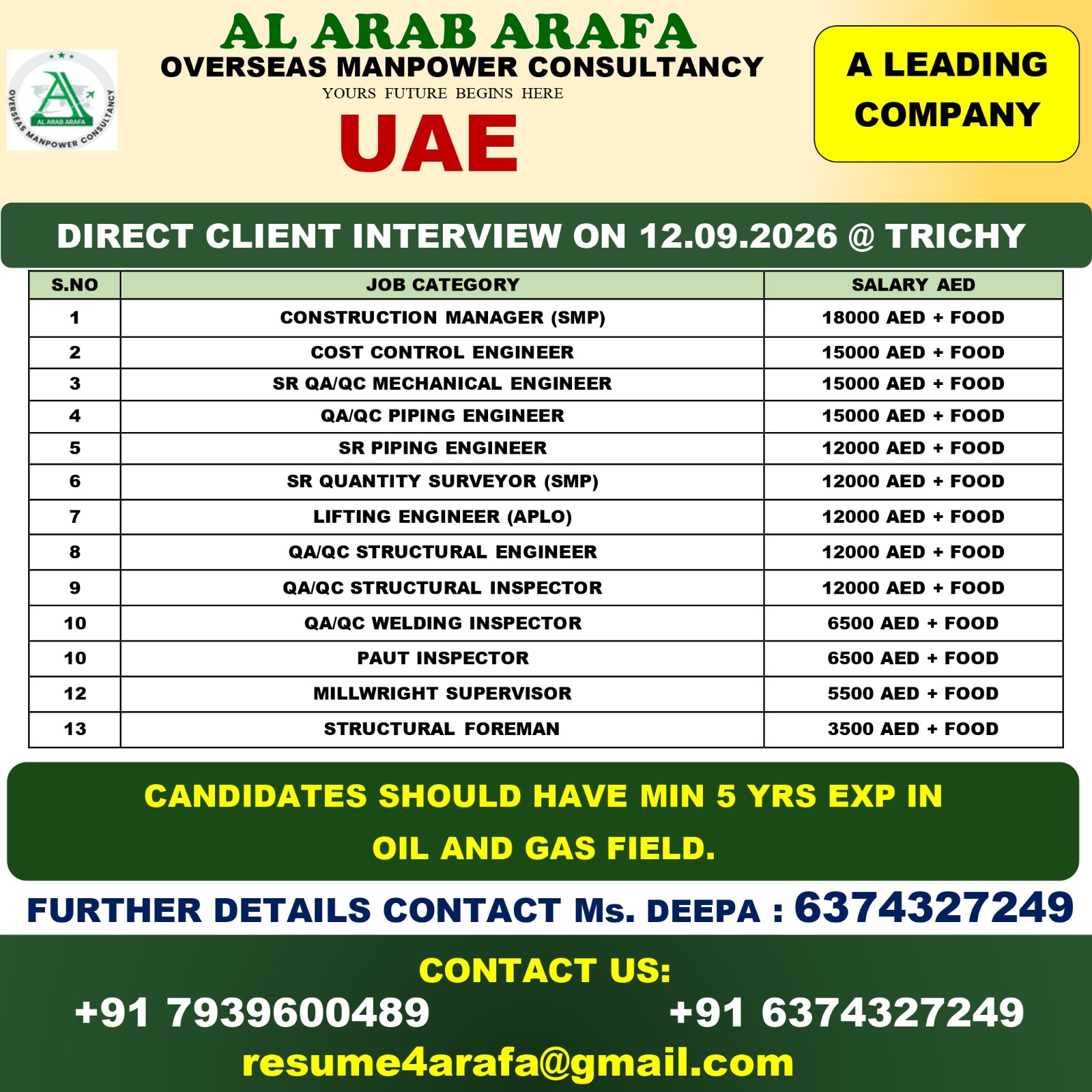 DIRECT CLIENT INTERVIEW ON 12.09.2026 @ TRICHY