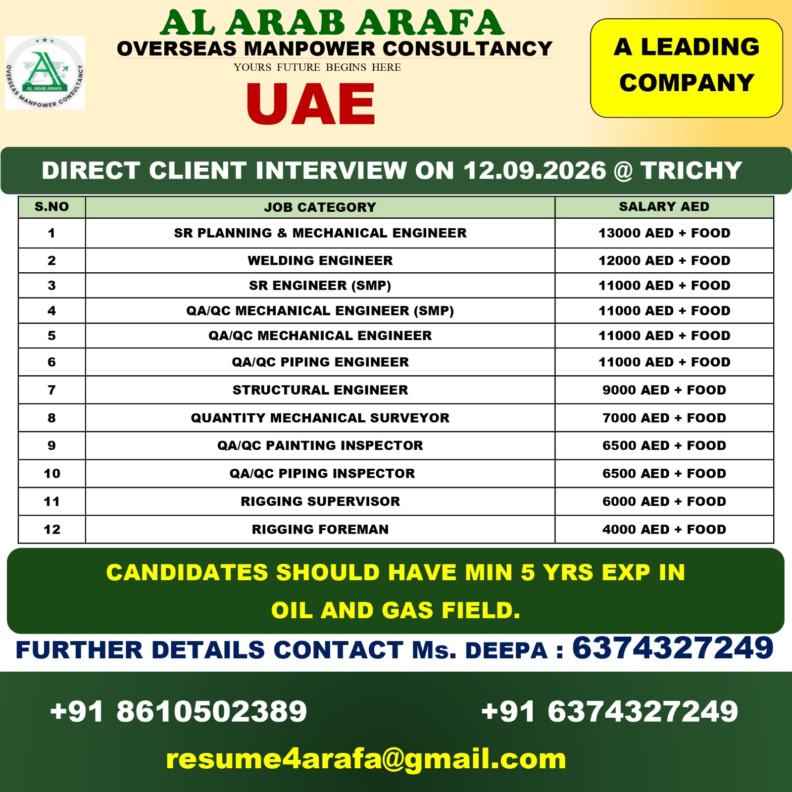 DIRECT CLIENT INTERVIEW ON 12.09.2026 @ TRICHY