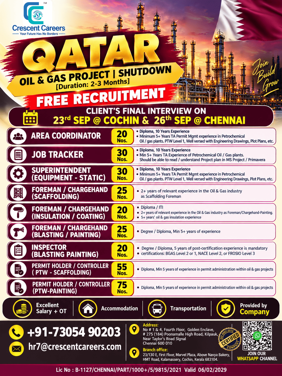 🚨 URGENT REQUIREMENT | QATAR OIL & GAS PROJECT 🇶🇦