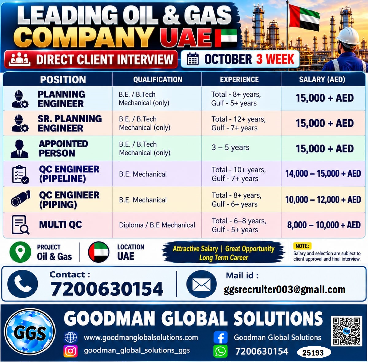UAE – OIL & GAS PROJECT  DIRECT CLIENT INTERVIEW IN CHENNAI @ OCT 3rd WEEK