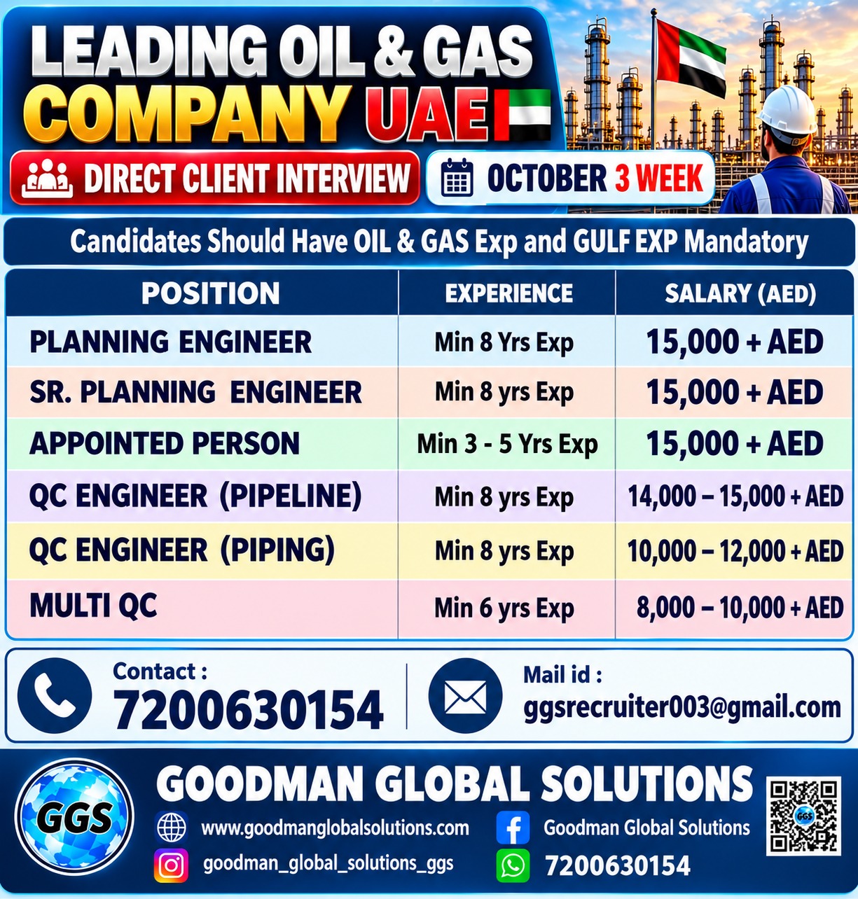 UAE – OIL & GAS PROJECT  DIRECT CLIENT INTERVIEW IN CHENNAI @ OCT 3rd WEEK