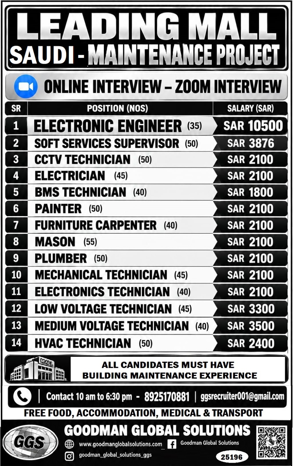 LEADING MALL -SAUDI – BUILDING MAINTENANCE PROJECT   ONLINE INTERVIEW – CV SHORTLISTING ON PROCESS