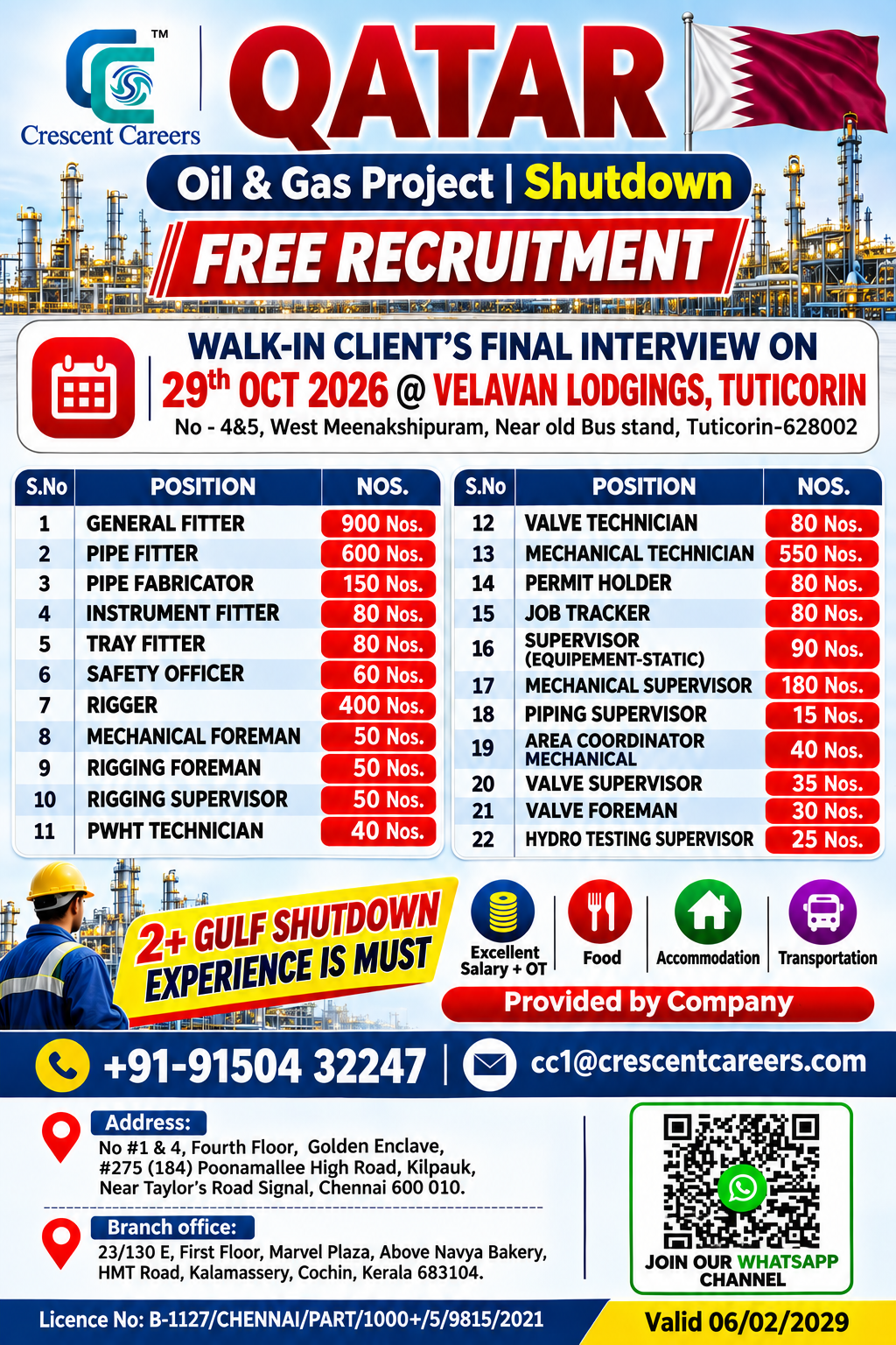 🇶🇦 QATAR OIL & GAS SHUTDOWN PROJECT – FREE RECRUITMENT! 🇶🇦
