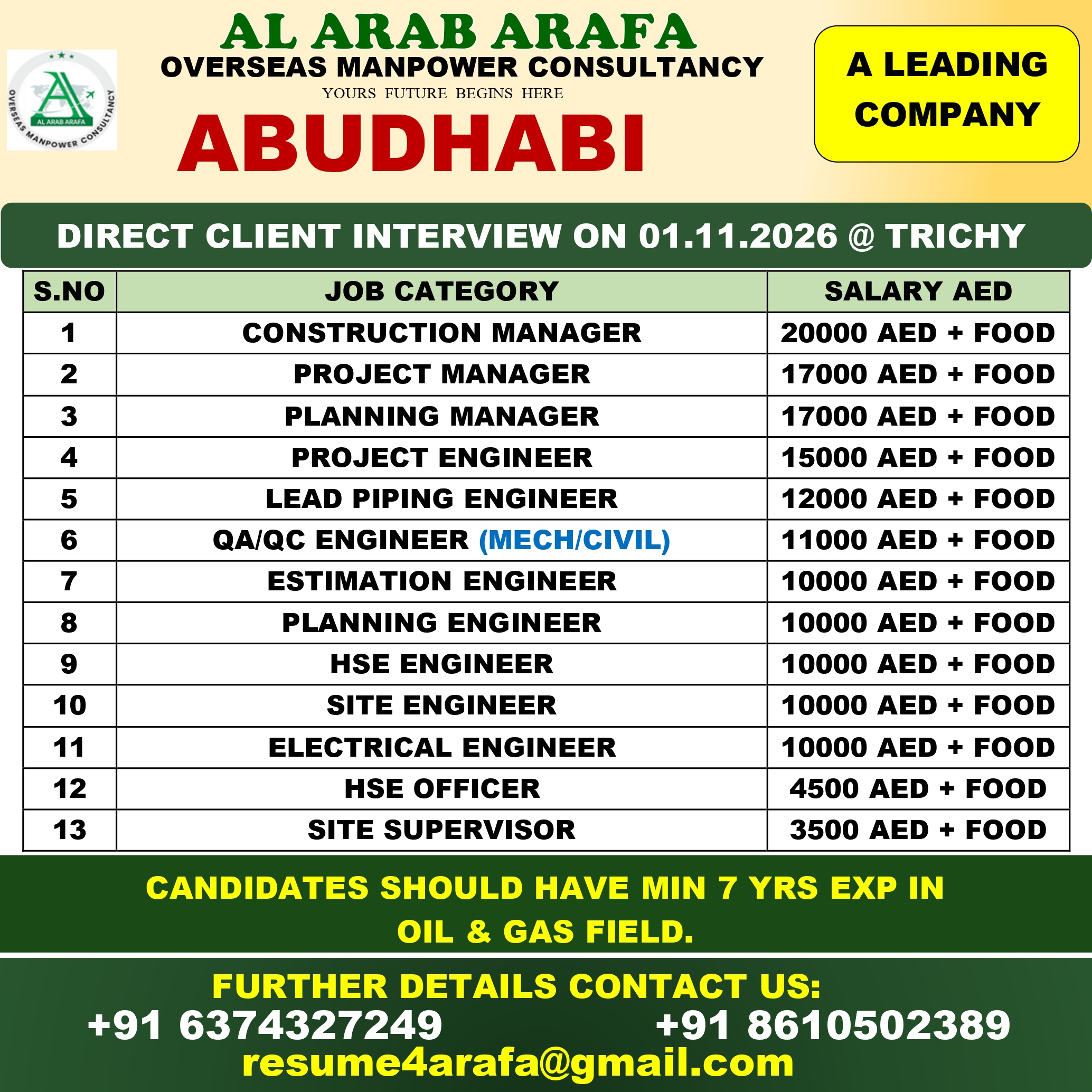 DIRECT CLIENT INTERVIEW ON 01.11.2026 @ TRICHY