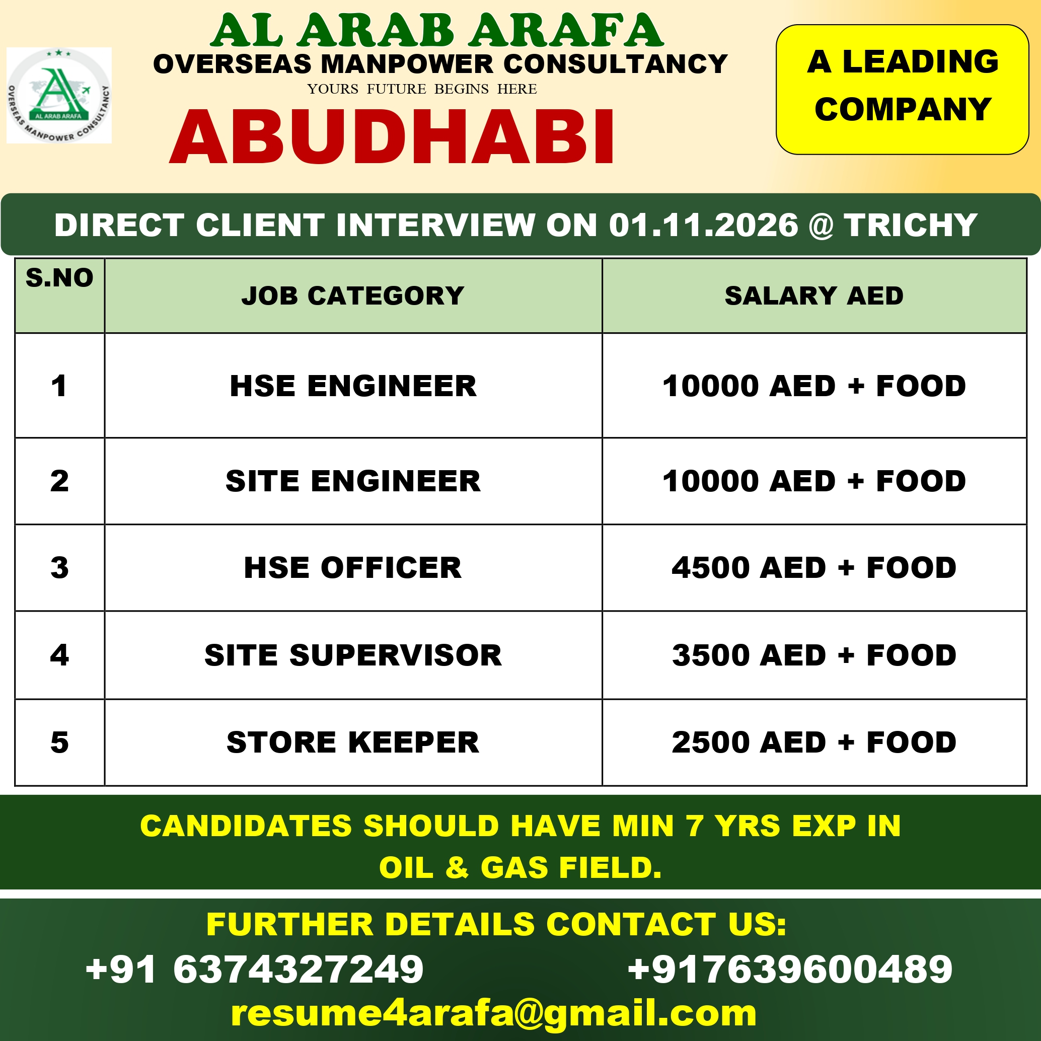 DIRECT CLIENT INTERVIEW ON 01.11.2026 @ TRICHY