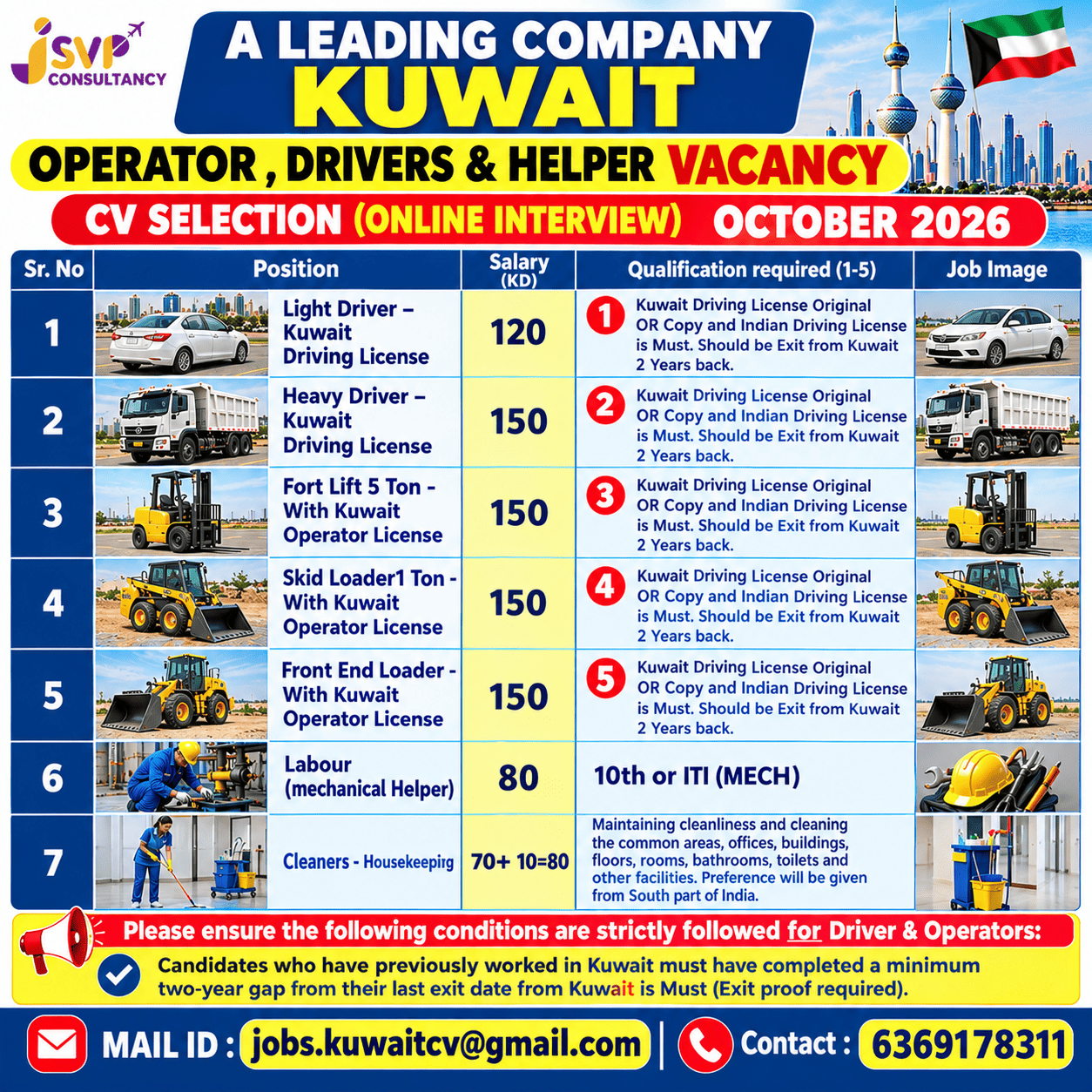 OPERATOR, DRIVERS , HELPERS & CLEANERS WANTED FOR KUWAIT CV SELECTION (ONLINE INTERVIEW)OCTOBER 2026