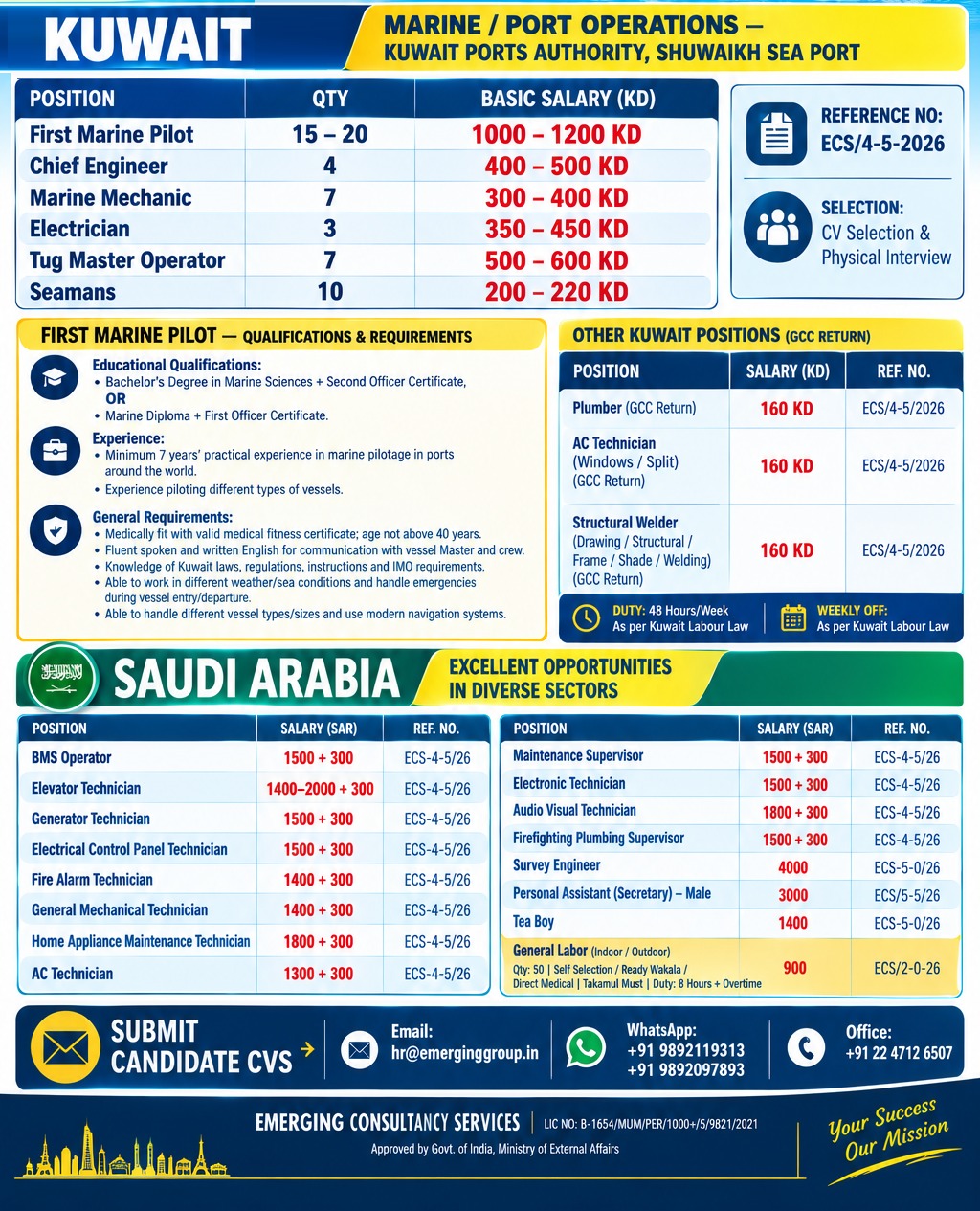 URGENT HIRING: KUWAIT PORTS AUTHORITY + SAUDI ARABIA