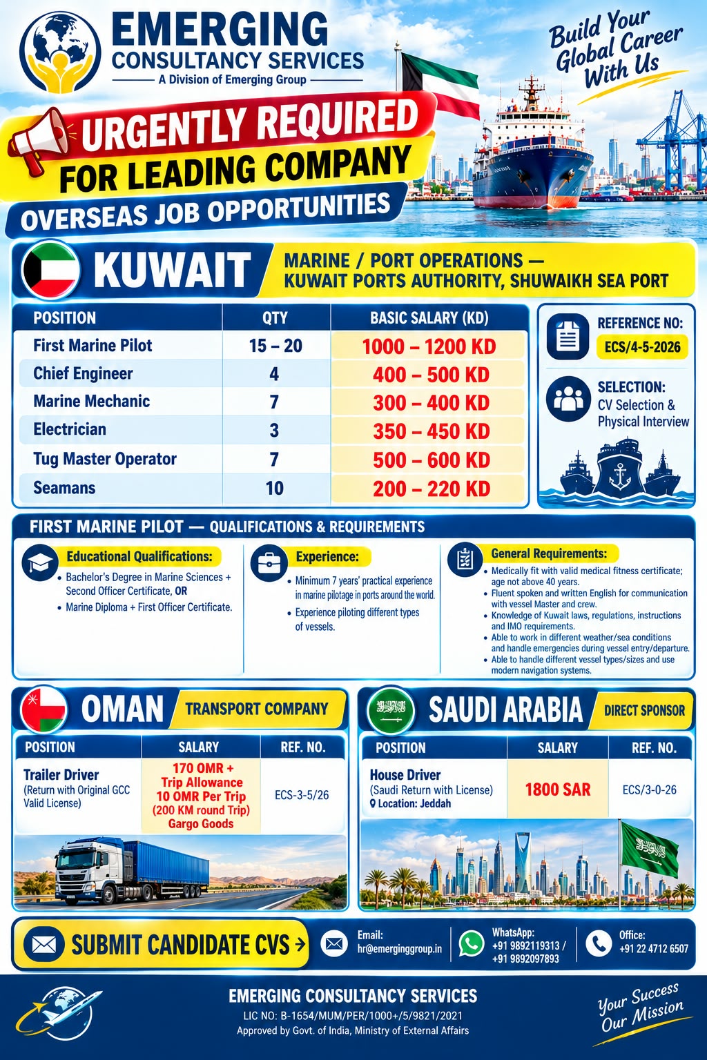 URGENT HIRINGS FOR MULTIPLE COUNTRIES