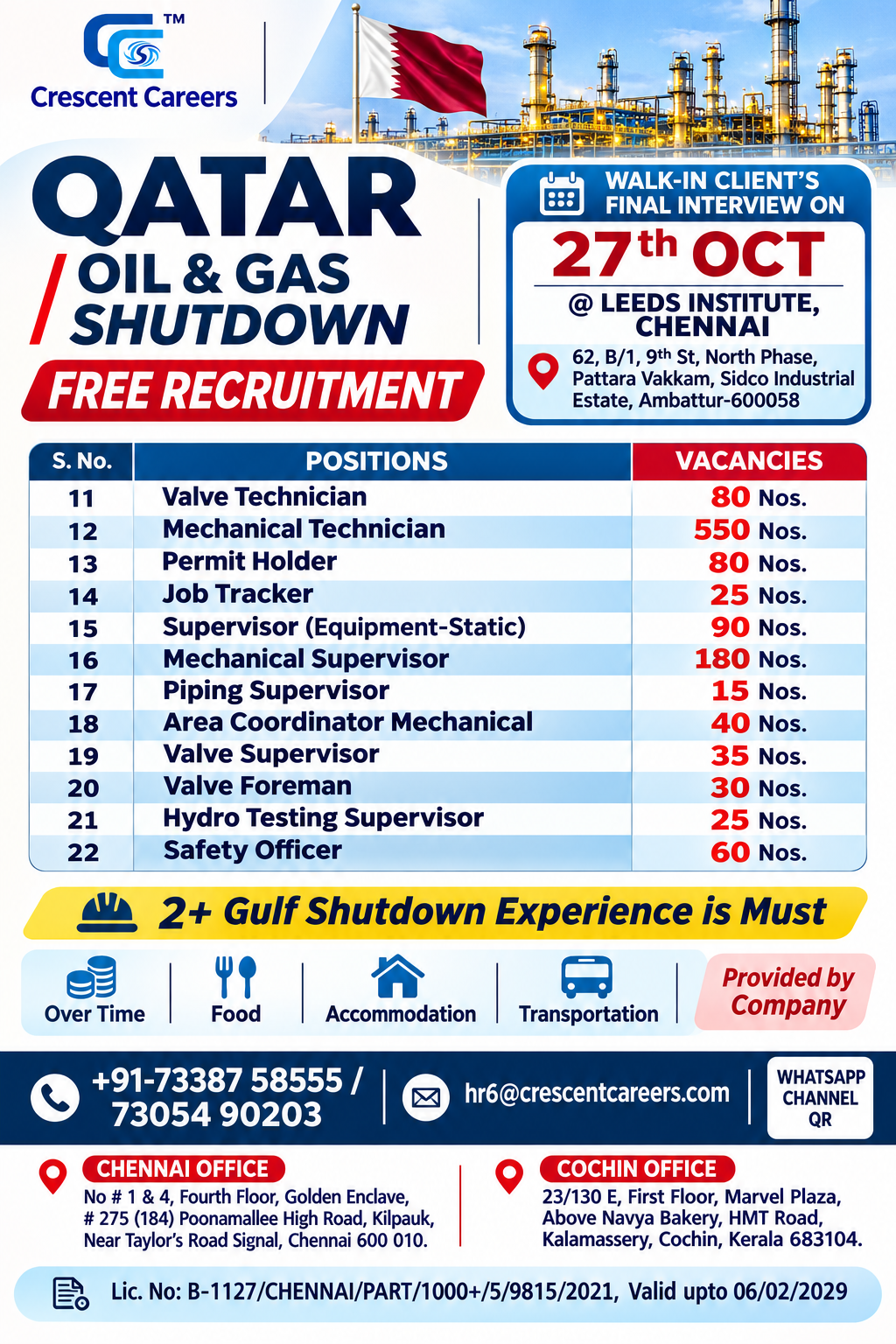 🇶🇦 Qatar Oil & Gas Shutdown Jobs 2026 | 1,210+ Vacancies | Free Recruitment | Chennai Walk-In Interview
