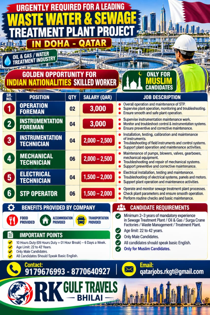 HIRING FOR A LEADING  WASTE WATER & SEWAGE TREATMENT PLANT PROJECT – QATAR.