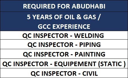 REQUIRED FOR ABUDHABI