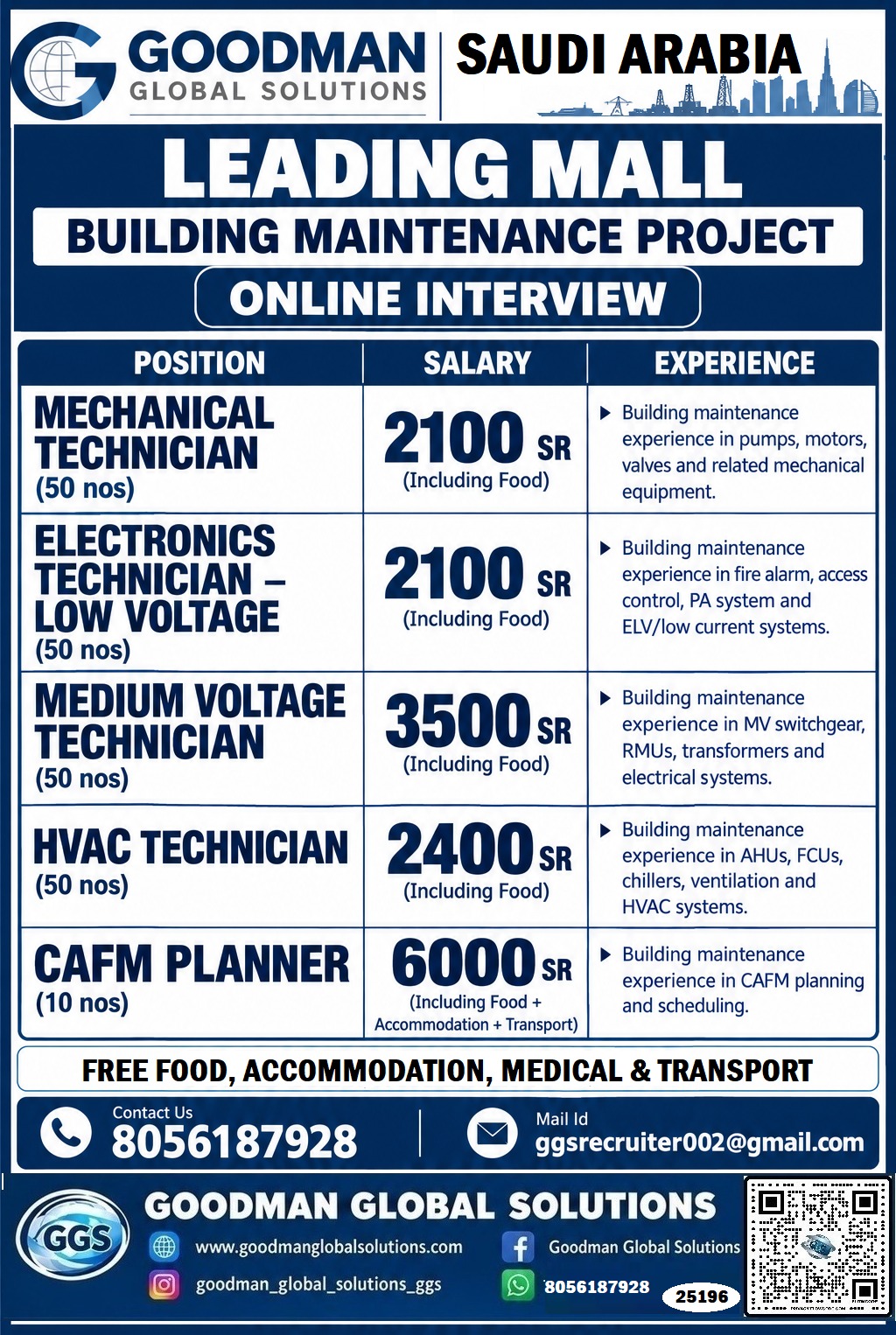 LEADING MALL -SAUDI – BUILDING MAINTENANCE PROJECT   ONLINE INTERVIEW – CV SHORTLISTING ON PROCESS